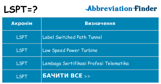 Що lspt означають