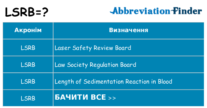 Що lsrb означають
