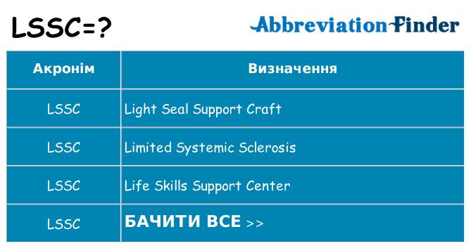 Що lssc означають