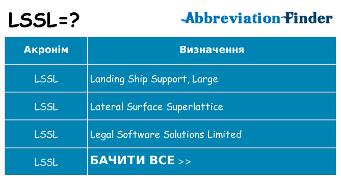 Що lssl означають