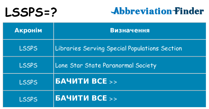 Що lssps означають