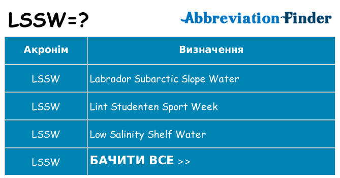 Що lssw означають
