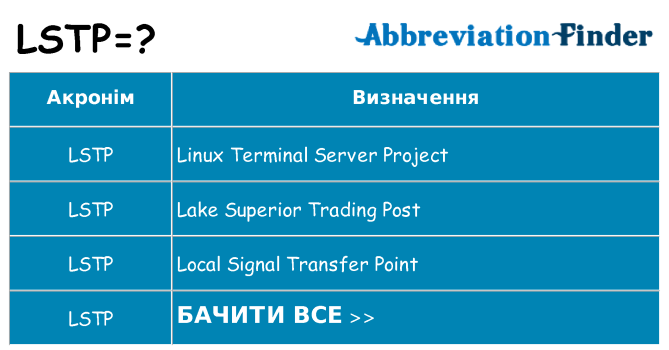 Що lstp означають