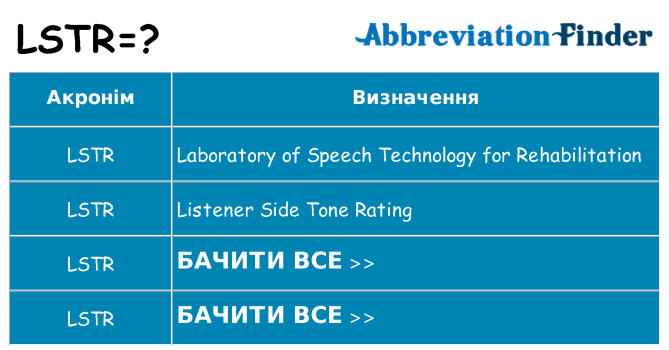 Що lstr означають
