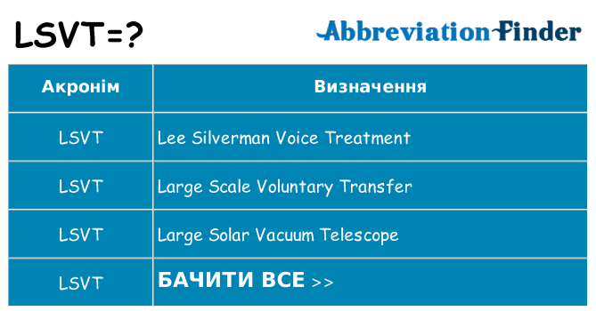 Що lsvt означають