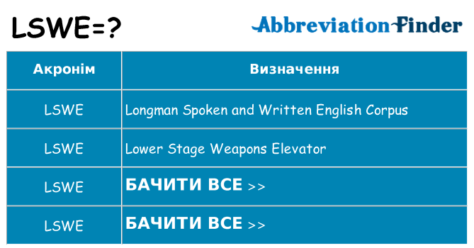 Що lswe означають