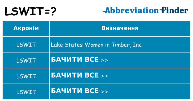Що lswit означають