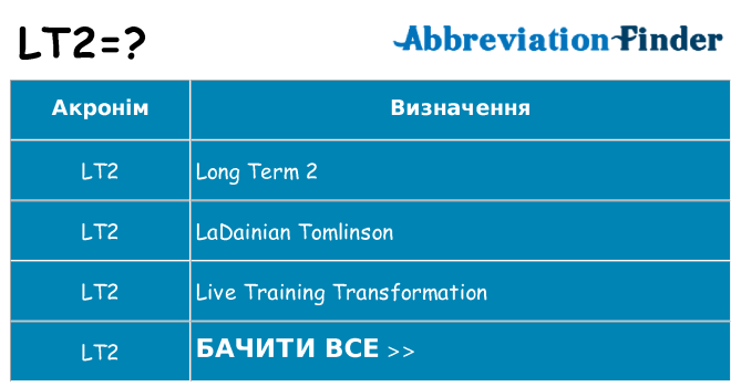 Що lt2 означають