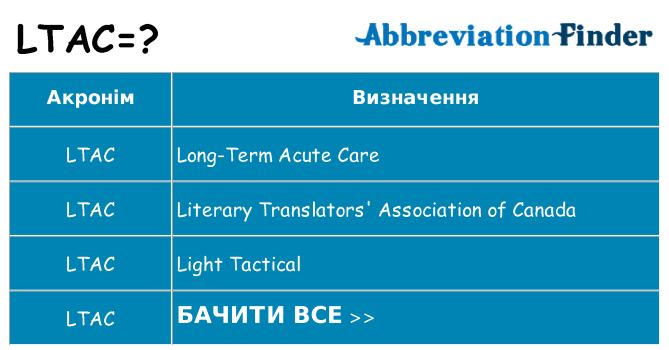 Що ltac означають