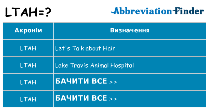 Що ltah означають