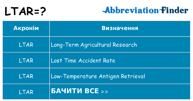 Що ltar означають