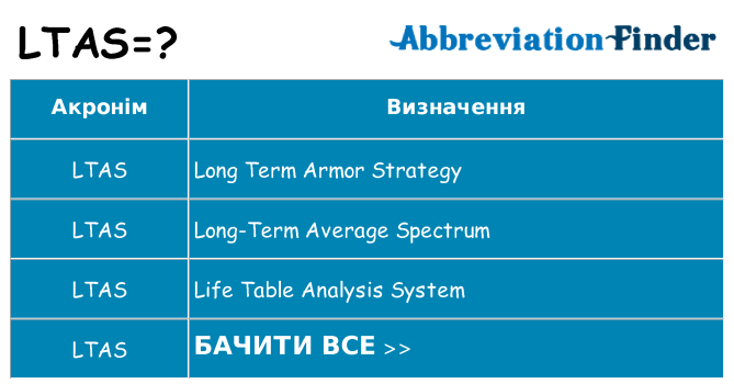 Що ltas означають