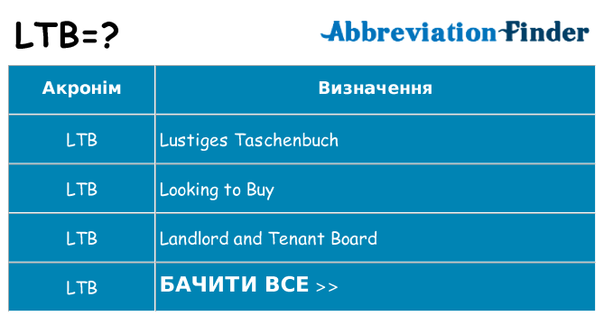 Що ltb означають
