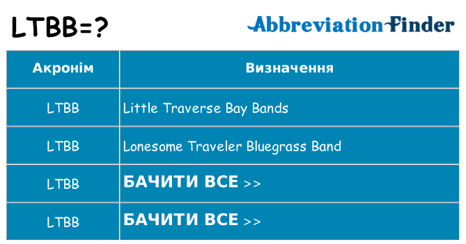 Що ltbb означають
