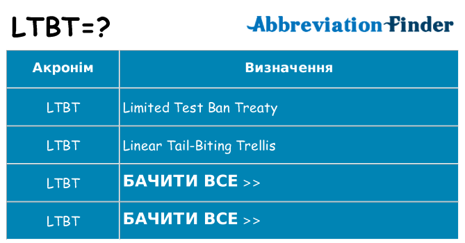 Що ltbt означають