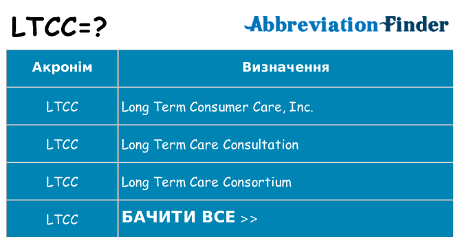 Що ltcc означають