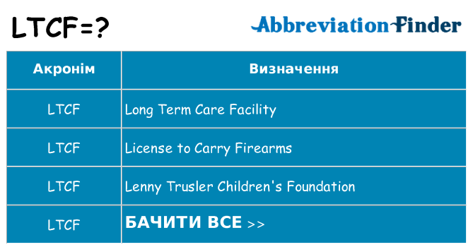Що ltcf означають
