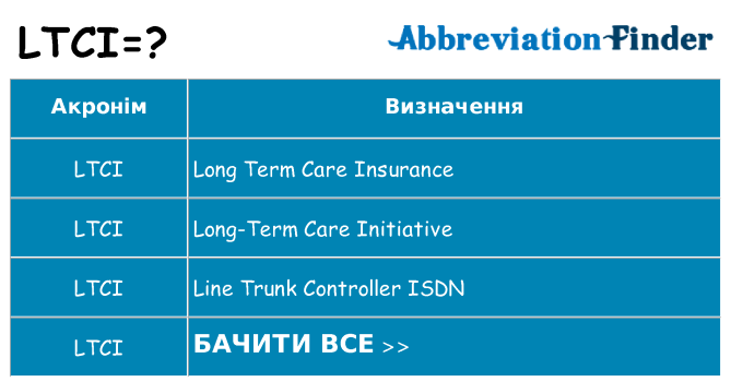 Що ltci означають