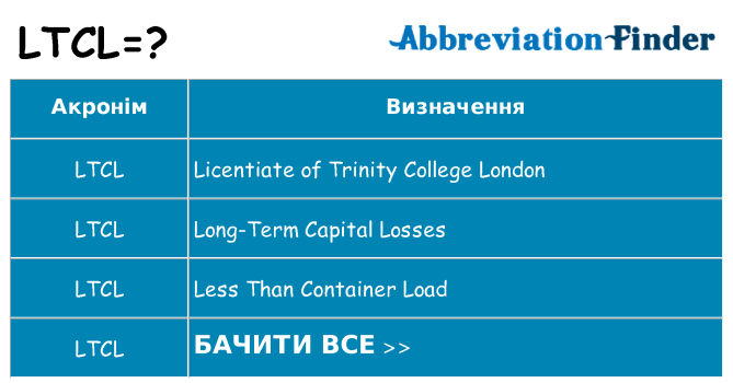 Що ltcl означають
