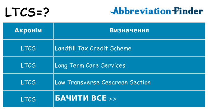 Що ltcs означають