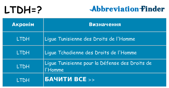 Що ltdh означають