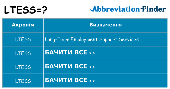 Що ltess означають