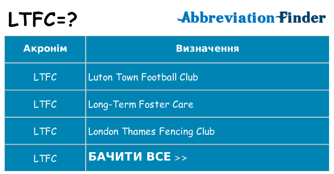 Що ltfc означають