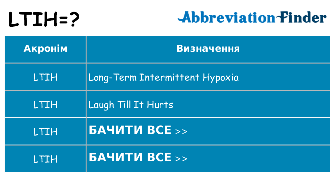 Що ltih означають