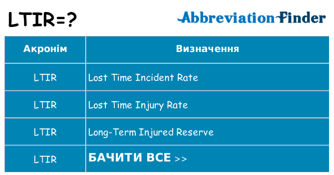 Що ltir означають