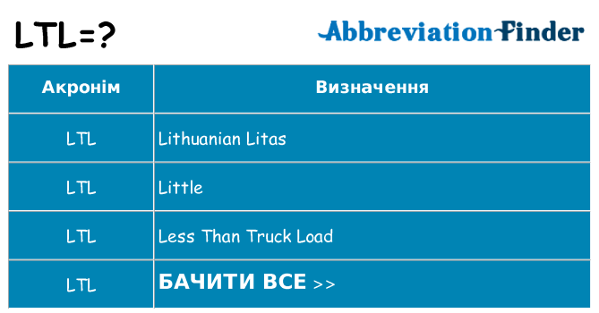 Що ltl означають