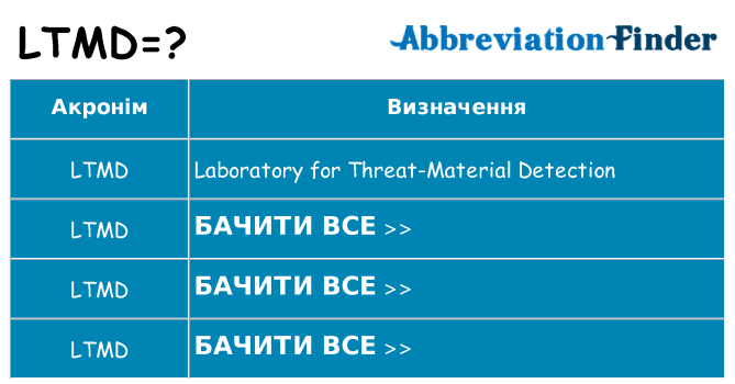 Що ltmd означають
