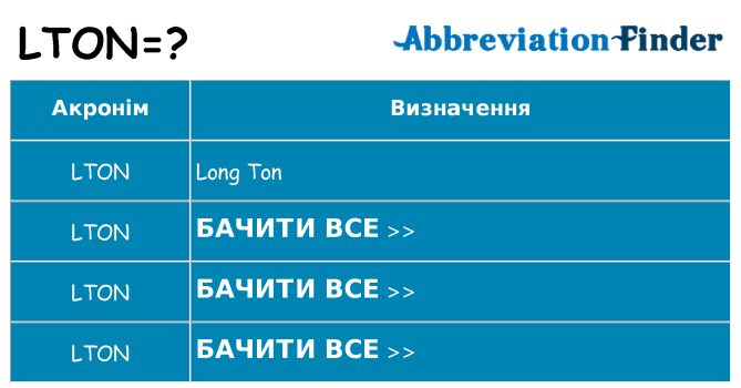 Що lton означають