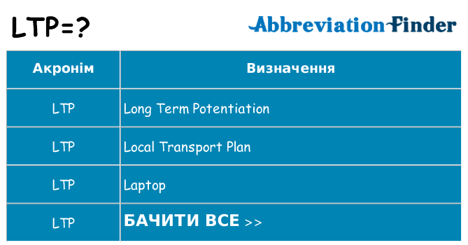 Що ltp означають