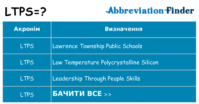 Що ltps означають