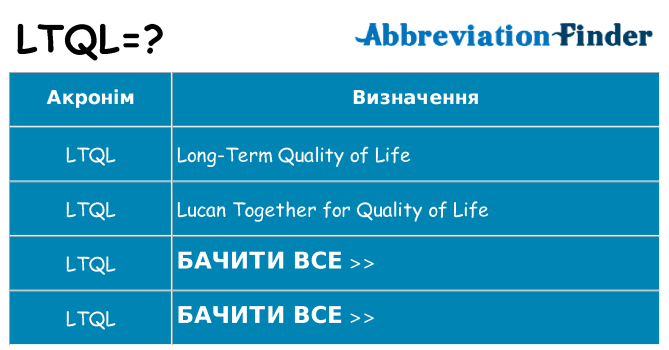 Що ltql означають