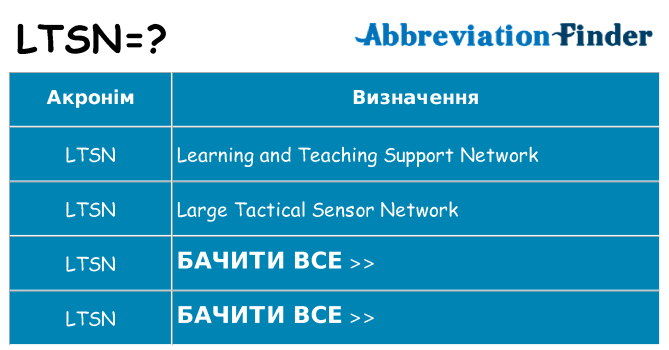 Що ltsn означають