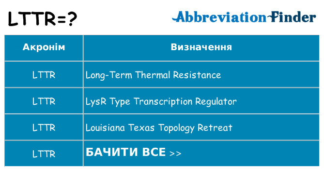 Що lttr означають