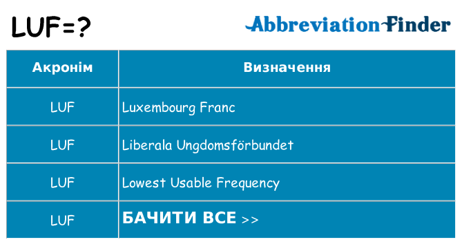 Що luf означають