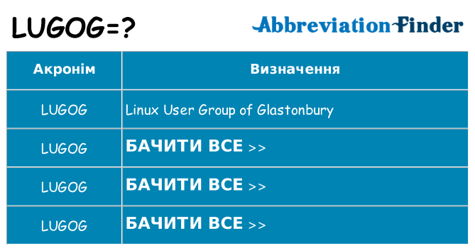 Що lugog означають