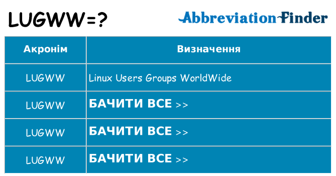 Що lugww означають