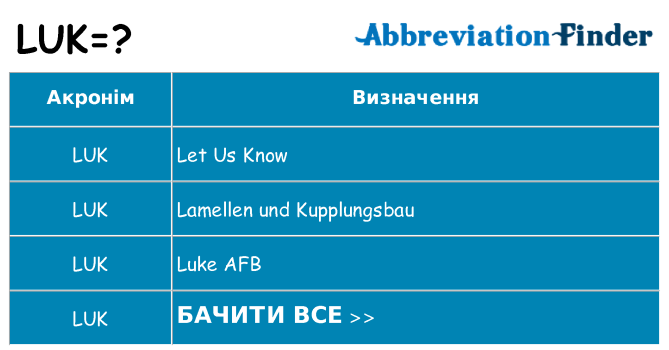 Що luk означають