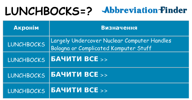 Що lunchbocks означають