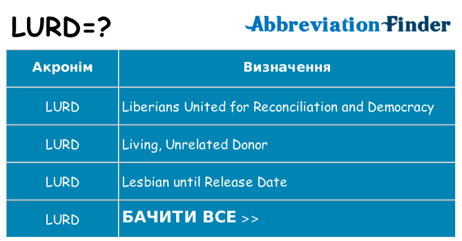 Що lurd означають