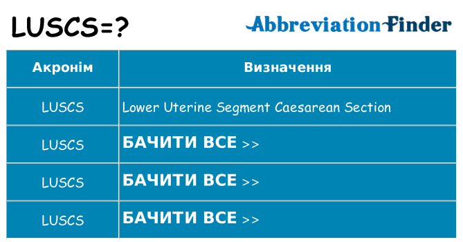 Що luscs означають