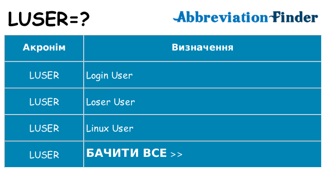 Що luser означають