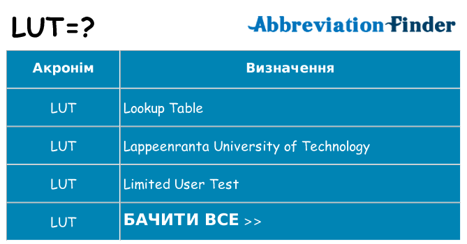 Що lut означають