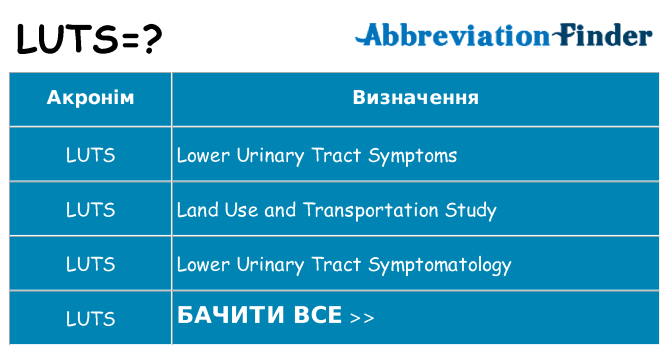 Що luts означають