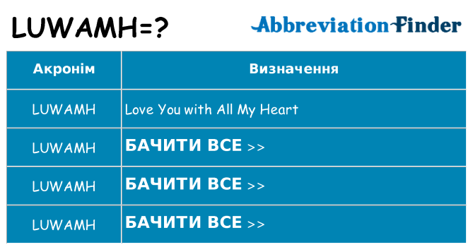 Що luwamh означають