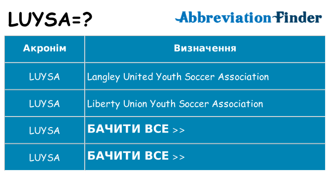 Що luysa означають