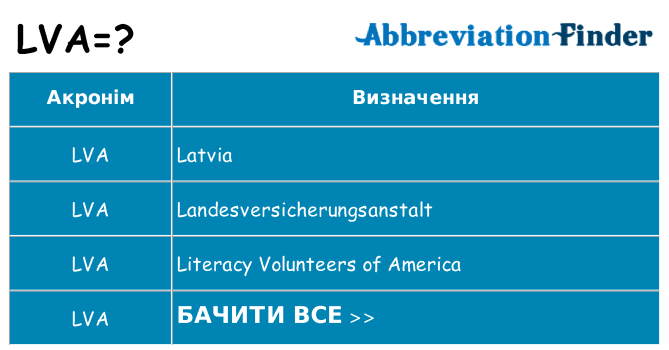 Що lva означають